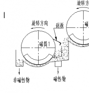 双滚筒磁选机工作原理是什么?爱游戏官方网站制造德龙钢铁使用现