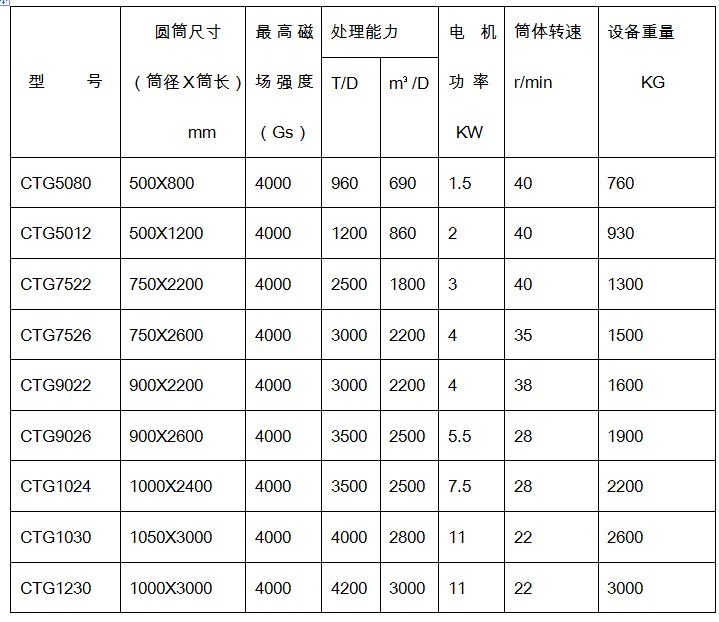 干式磁选机规格