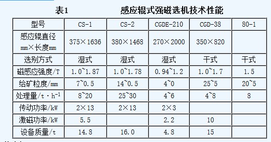 强磁干式磁选机