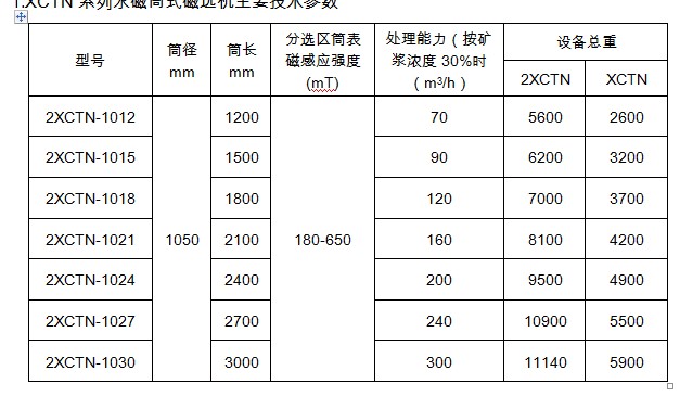 选煤用干式磁选机技术参数