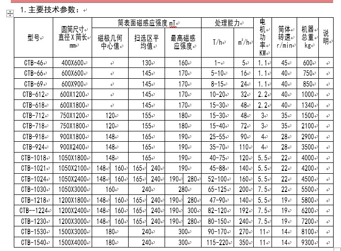 gtb湿式磁选机详细参数