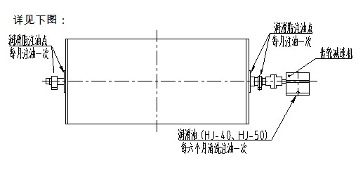 永磁筒式磁选机润滑系统