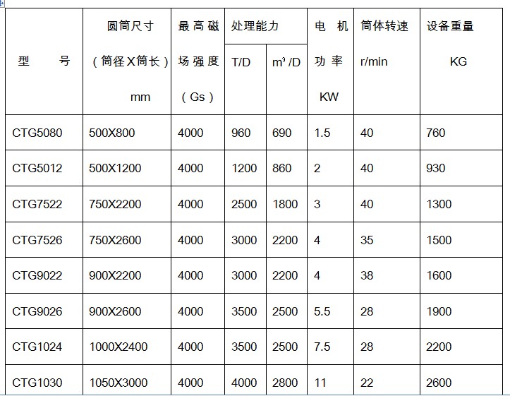 磁选机技术参数